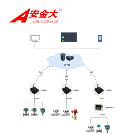物联网平台1